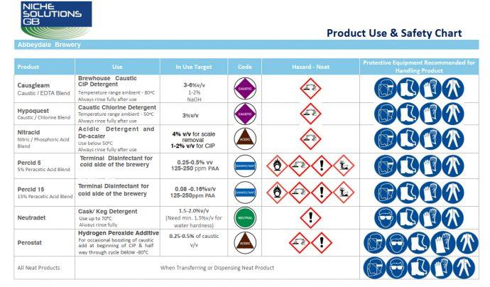 Safety Chart