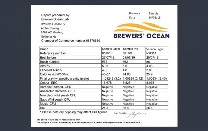 Research results table